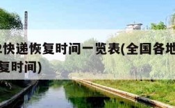 2022快递恢复时间一览表(全国各地的快递恢复时间)